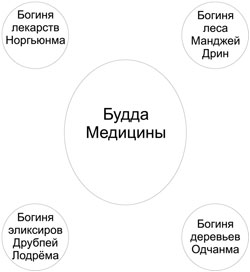 Схема танки
