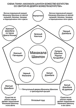 Схема танки