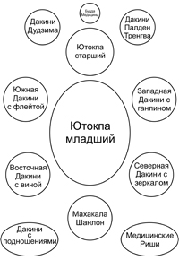 Схема танки